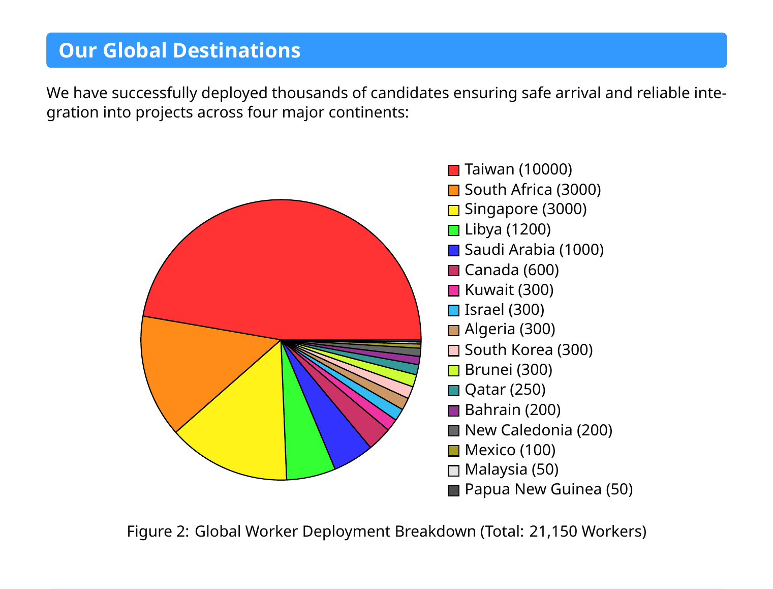 BISCO global worker deployment by country — 21,150 workers across 17 countries